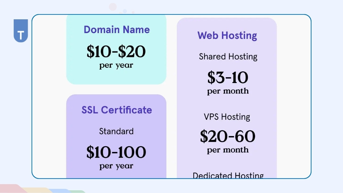 Average Cost of Website Design for Small Business 2025 4 Website Design Cost Breakdown by Components