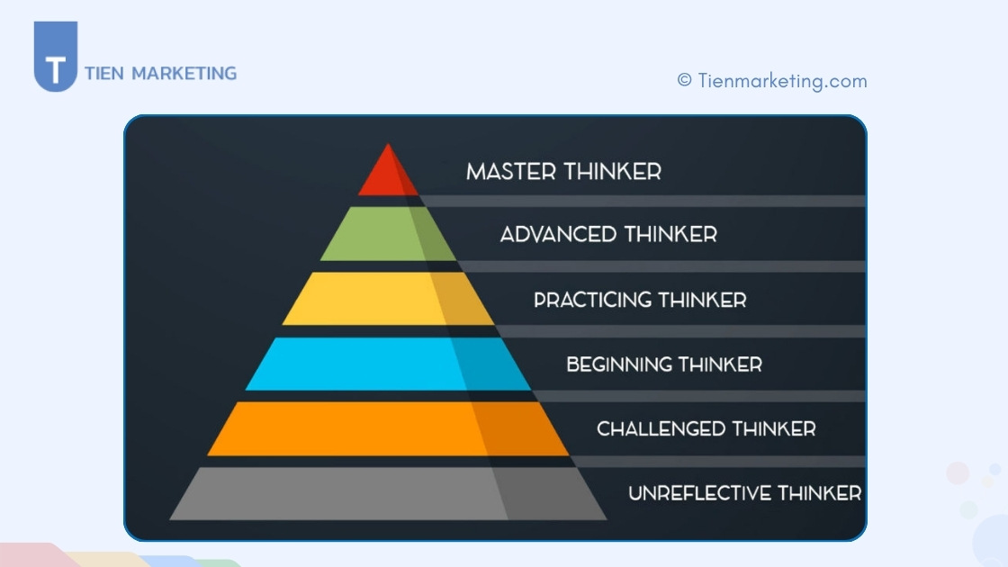 6 cấp độ trong tư duy phản biện