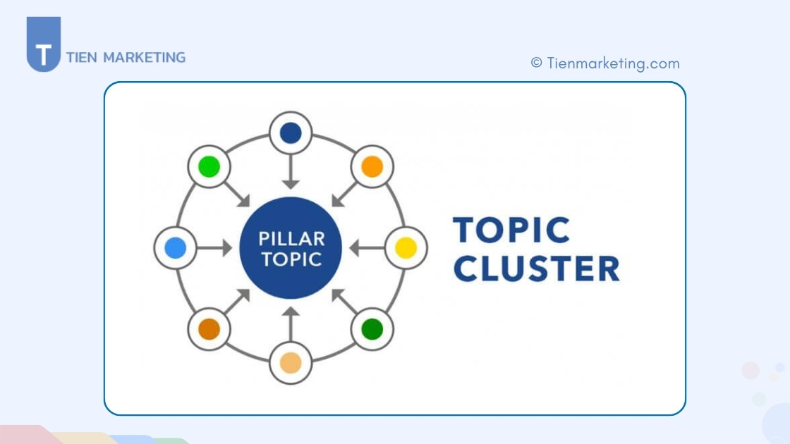 Content Pillar là gì? 6 bước tạo Content Pillar hiệu quả 6 Các bước tạo Content Pillar chuẩn, hiệu quả