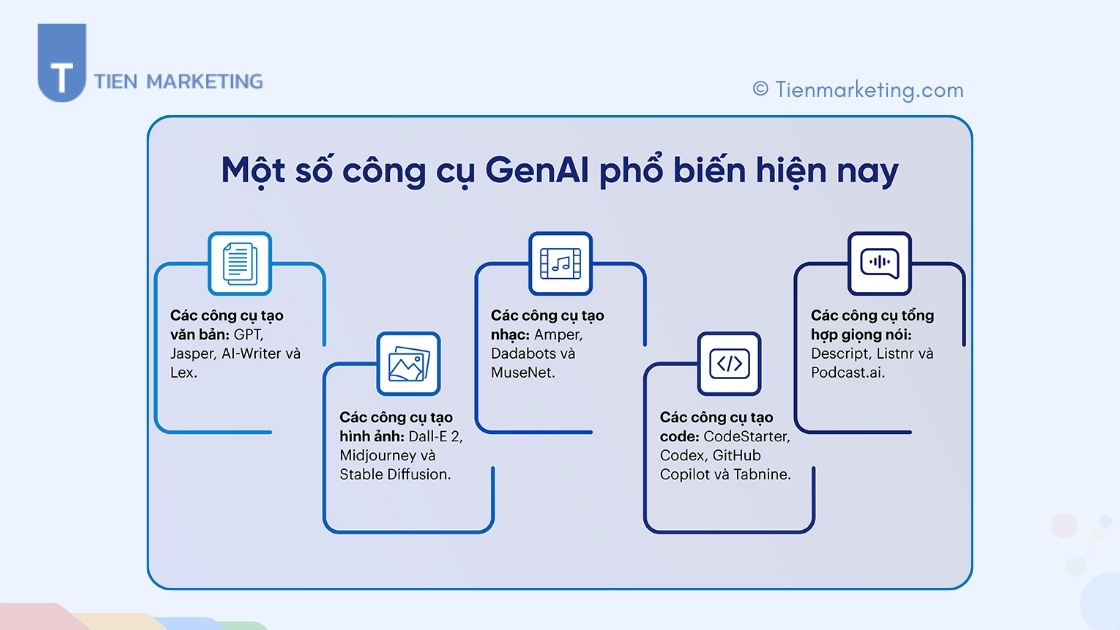 Các công cụ Generative AI phổ biến nhất hiện nay