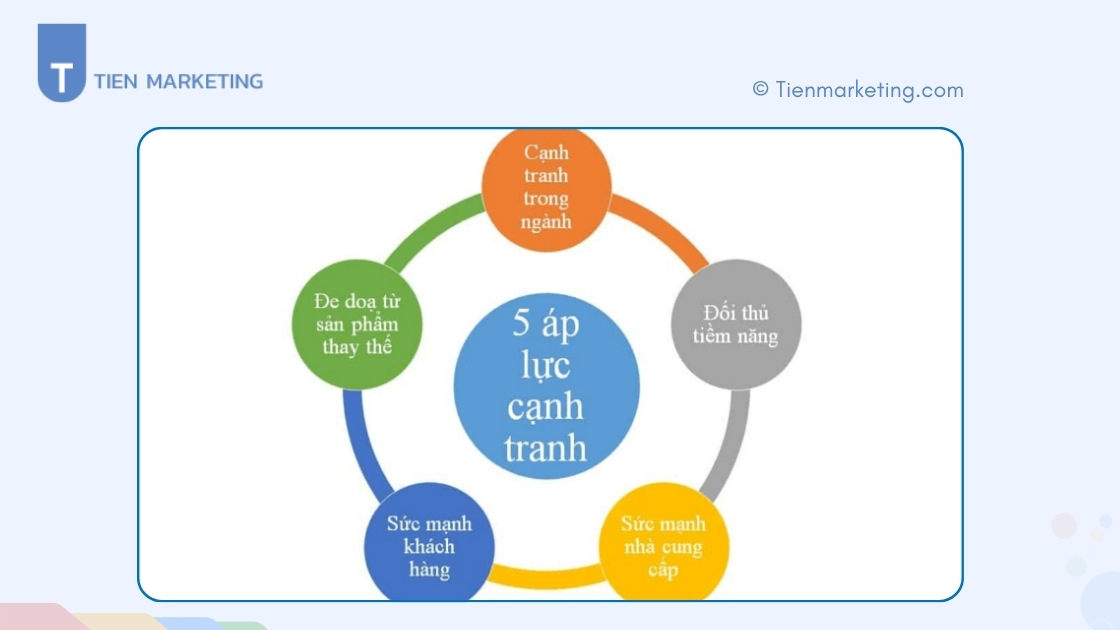 Mô hình 5 áp lực cạnh tranh là gì?
