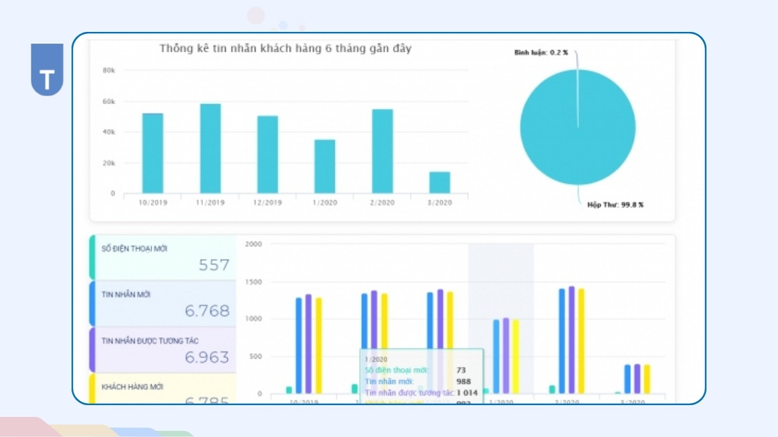 Top 15 phần mềm kinh doanh Facebook hiệu quả nhất 2025 8 Pancake - Quản lý Fanpage, chatbot tự động