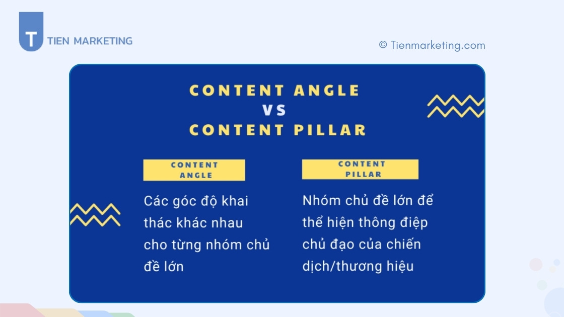 Content Pillar là gì? 6 bước tạo Content Pillar hiệu quả 3 Phân biệt Content Pillar và Content Angle