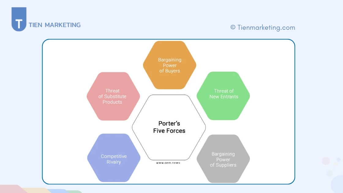 Phân tích chi tiết 5 yếu tố trong mô hình của Porter