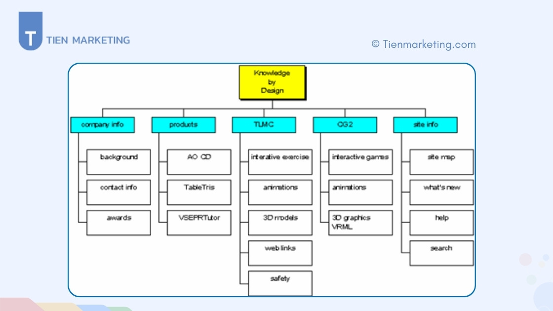 Sitemap là gì?