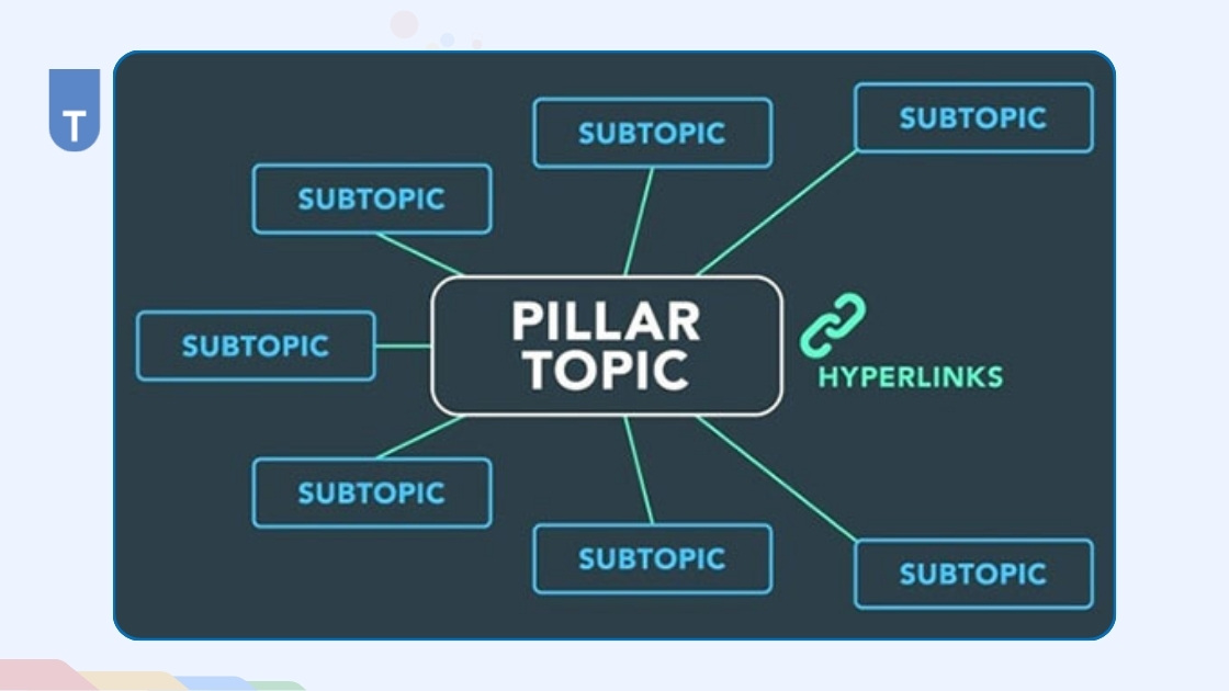 Content Pillar là gì? 6 bước tạo Content Pillar hiệu quả 4 Tại sao Content Pillar quan trọng trong chiến lược nội dung?