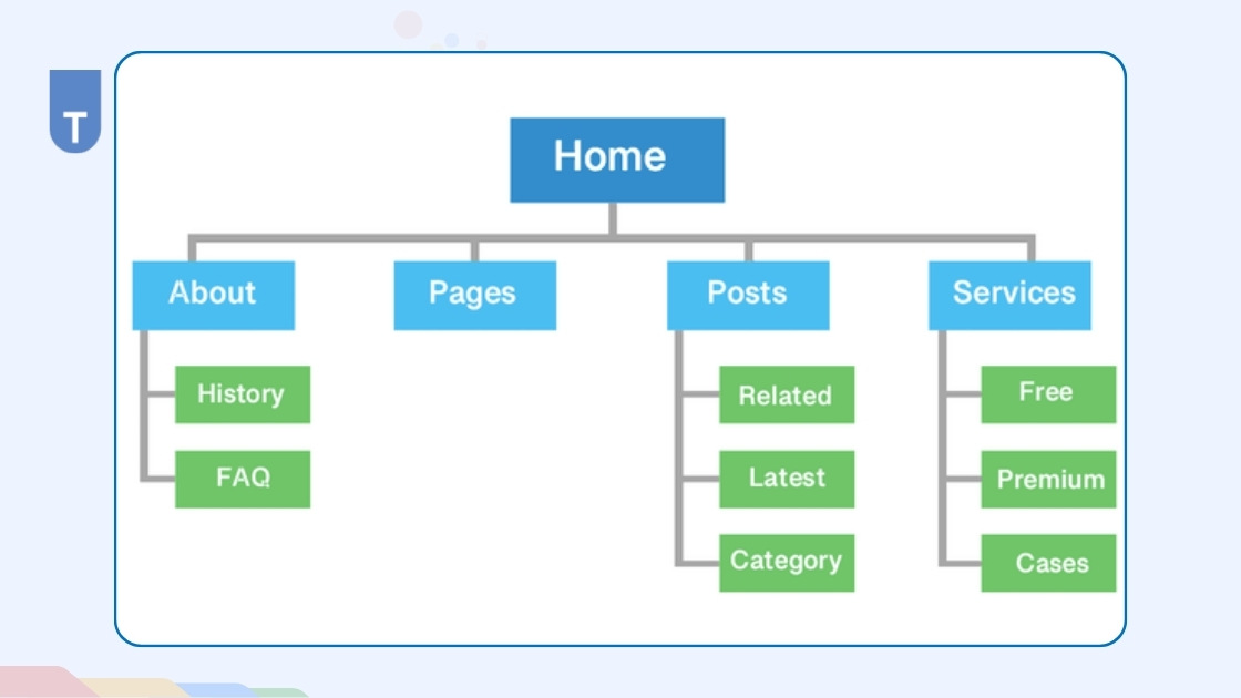 Tại sao sitemap quan trọng đối với SEO?