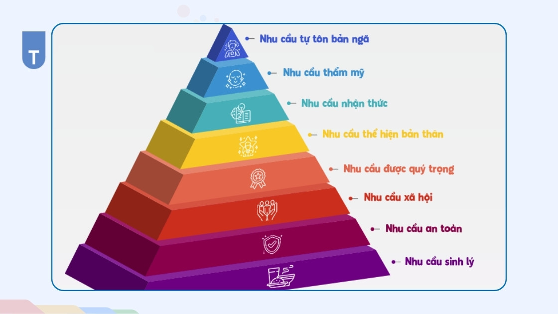 Tháp nhu cầu Maslow là gì?