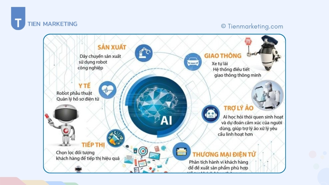 Ứng dụng của Generative AI trong các lĩnh vực